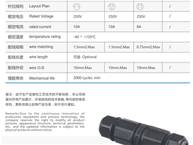 防水連接器廠家tawang